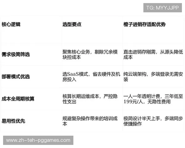 预算有限怎么选:高性价比减肥器材横向对比